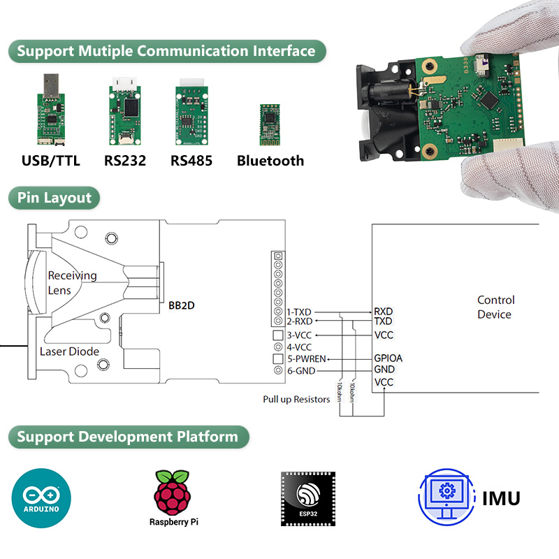 LDJ Laser Distance Sensor 200m - Industrial Laser のレビューと価格