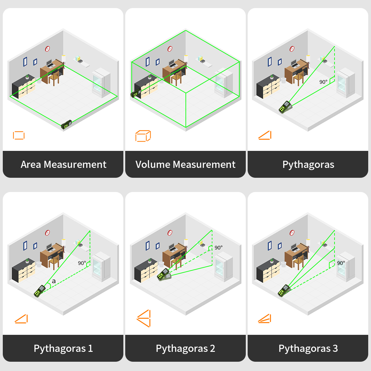 Huepar Laser Rangefinder Digit - Industrial Laser Rangefinder のレビューと価格