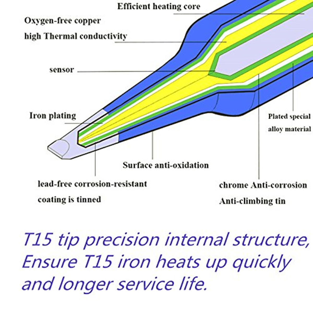 T12 Electric Soldering Iron Ti - Industrial Laser Soldering Iron のレビューと価格