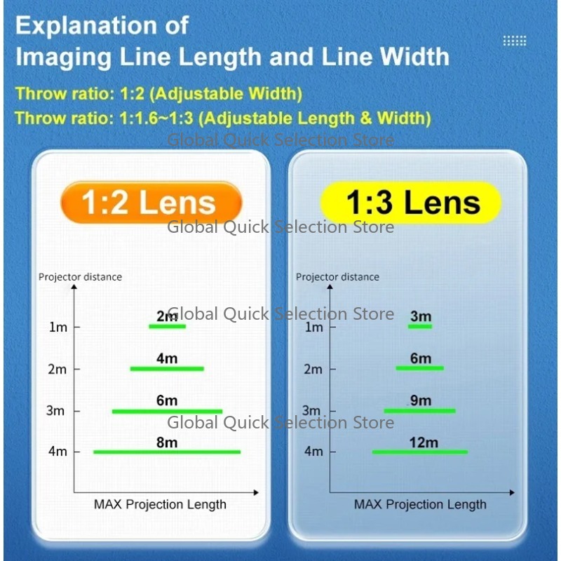 Industrial Virtual Laser Safet - Industrial Laser Light のレビューと価格