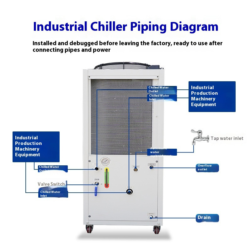 Industrial 5HP Air-Cooled Chil - Industrial Laser のレビューと価格