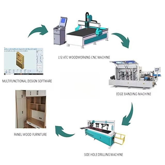1325 Wood Cnc Router Machine f - Cnc Router Machine のレビューと価格