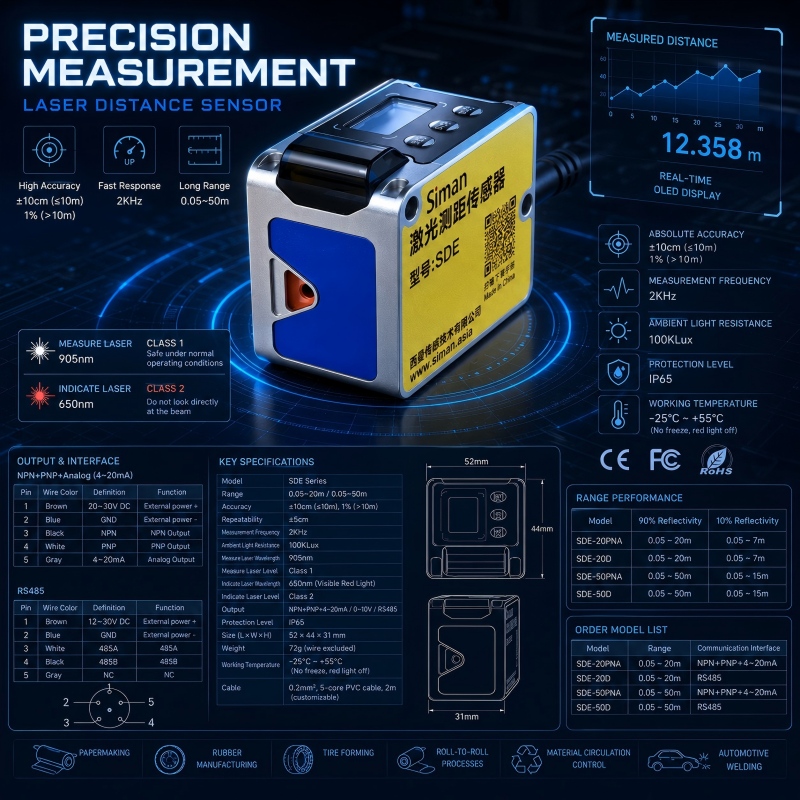 20m Mini Metre De Distance Las - Industrial Laser Distance Sensor のレビューと価格